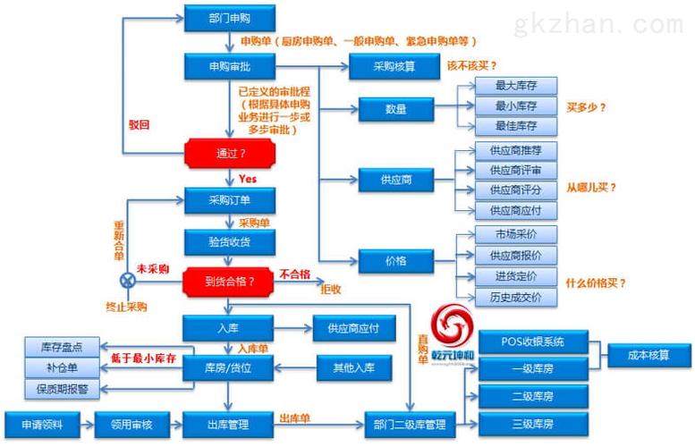 scm系统-北京乾元坤和科技有限公司